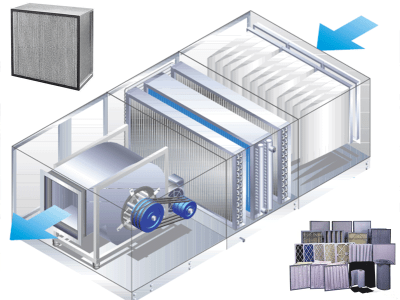 فیلتر هوا در یک هواساز به منظور تهویه مطبوع